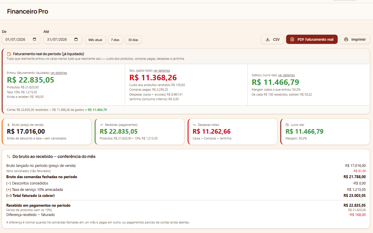 Módulo financeiro do sistema, com faturamento real, despesas e lucro do período